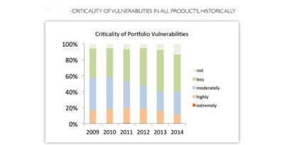 Criticality_of_Portfolio_Vu