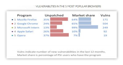 Vulnerabilities_in_Browsers