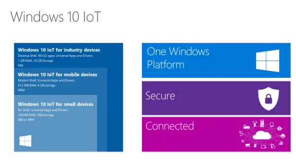 Windows 10 IoT