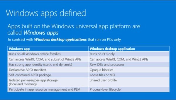 Windows Apps