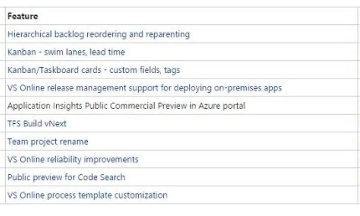Microsoft Visual Studio 2015 Upcoming Features Timeline