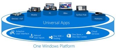 Universal Windows Platform