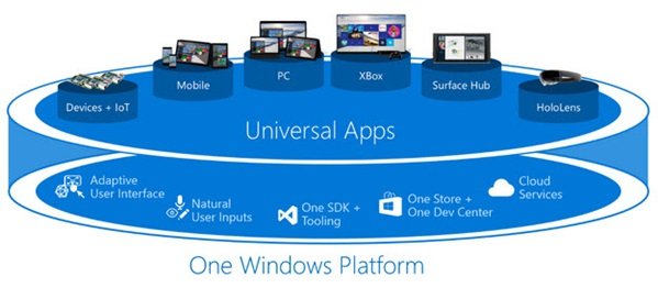 Universal Windows Platform