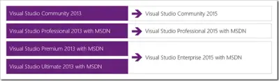 visual studio products lineup