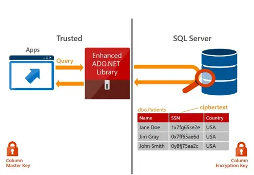 SQL Server