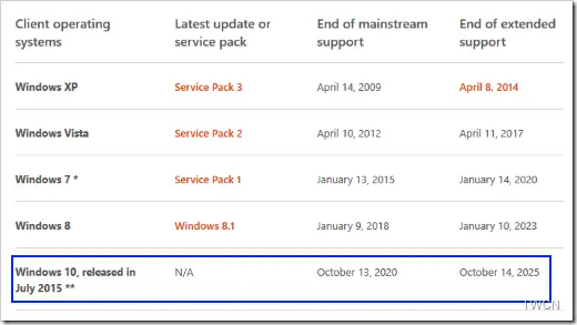 Windows 10 LifeCycle