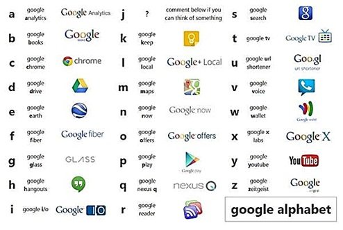 Alphabet to be the holding company of Google
