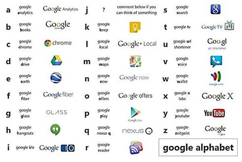 Alphabet To Be The Holding Company Of Google