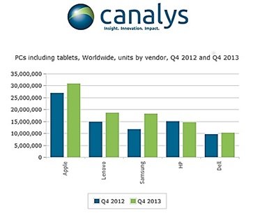 PC market