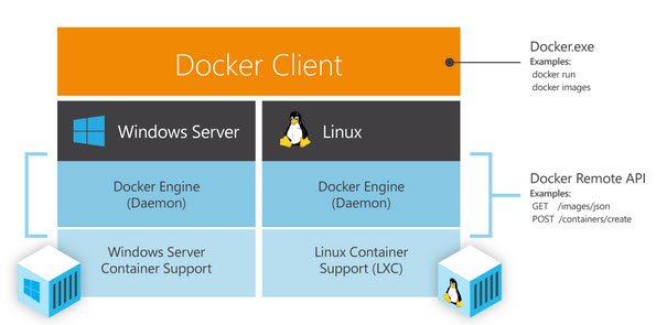 Server 2016 Preview with Container