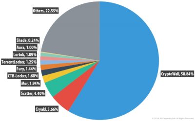 Crypto-ransomware-Attacks-Kaspersky