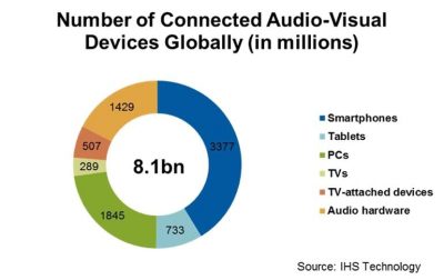 IHS-Technology-Report