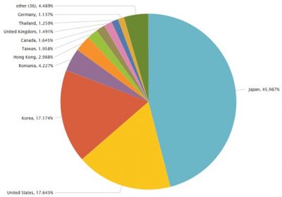 Locky ransomware