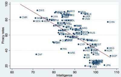 Piracy-Intelligence-IQ