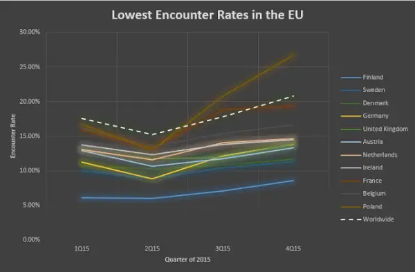 threat landscape in EU