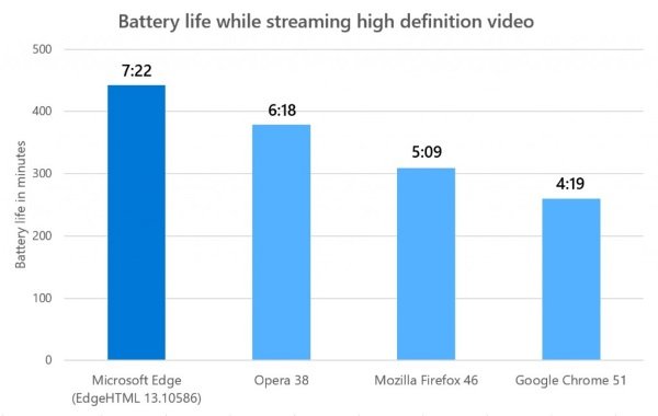 Edge_Battery_Life