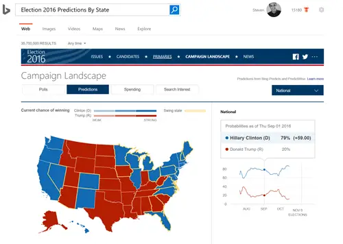 bing-elections-experience