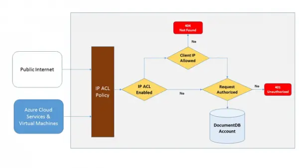 azure_databasedb_firewall_support