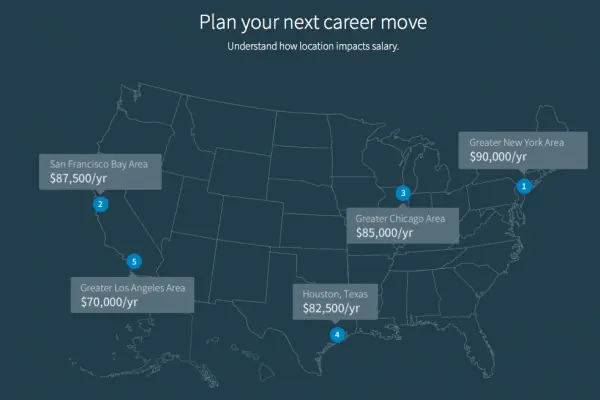 LinkedIn launches Salary Tool