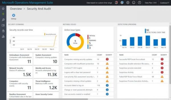 threat-intelligence-feeds-are-at-best-uneven-in-quality-says-microsoft