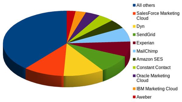 Spamtraps set in December 2016