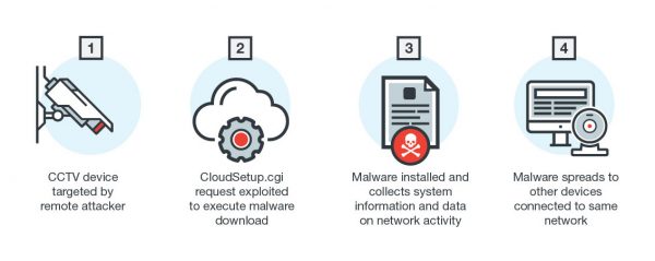 linux malware