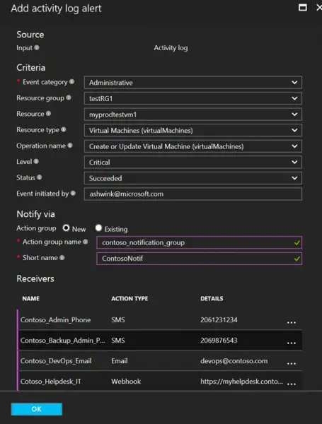 Azure Advisor, Azure Resource Health, and Azure Monitor