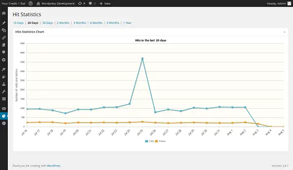 WP Statistics. Source: wordpress.com