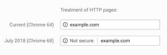 chrome http https