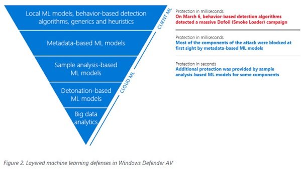 Windows Defender