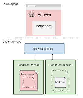 chrome-site-isolation