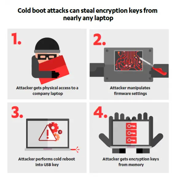 Computer is vulnerable when in Sleep mode