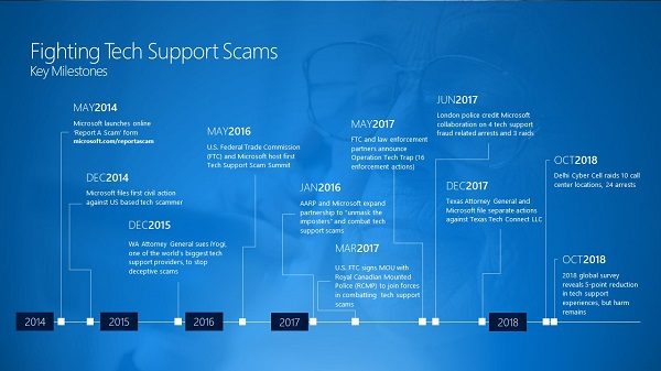tech support scams