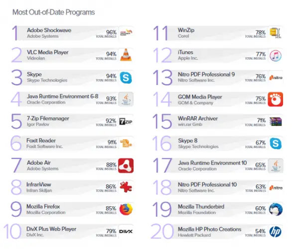 avast security report