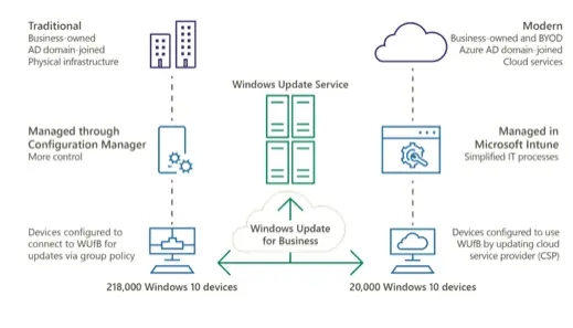 windows-update-for-business