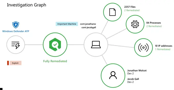 Windows Defender ATP