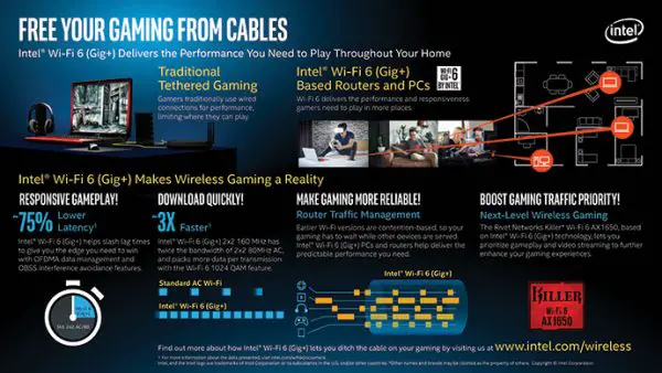 Intel's 9th Generation H Series Processor