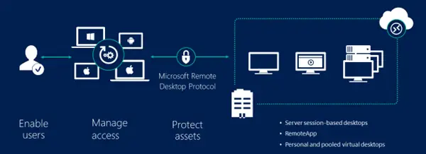 Remote Desktop Services