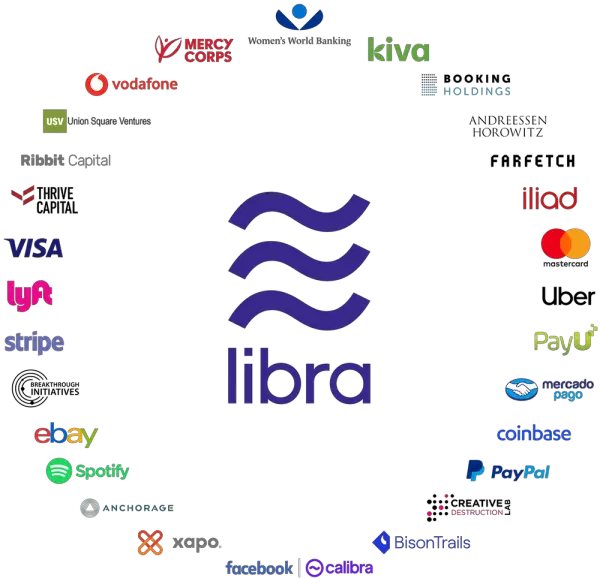 Facebook launches Libra Cryptocurrency