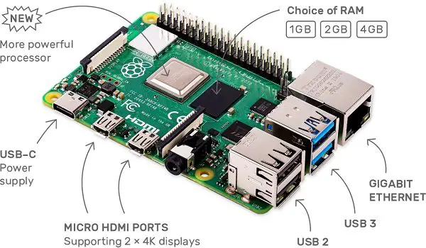 Raspberry Pi 4 announced officially; available starting $35
