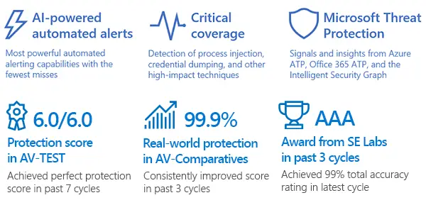 MITERE Microsoft Defender ATP