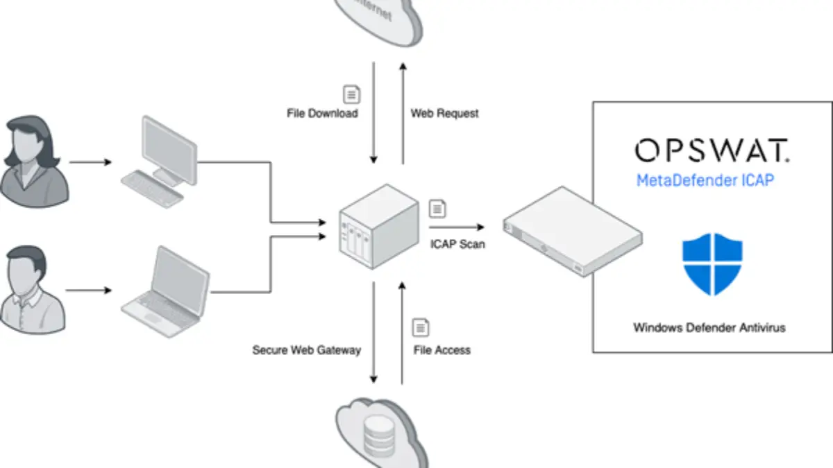 MetaDefender and Windows Defender partner for Hybrid Platforms