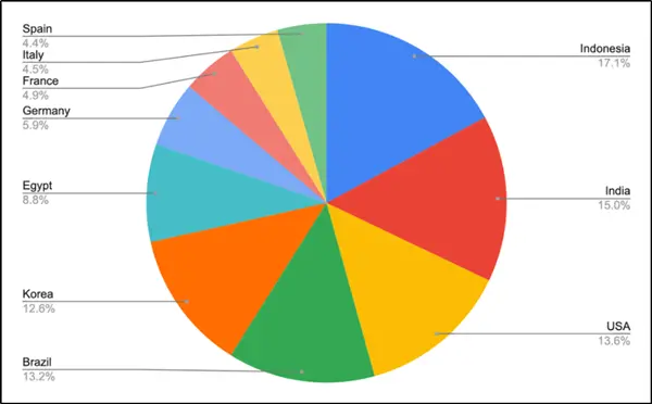 Emisoft report on ransomware attack