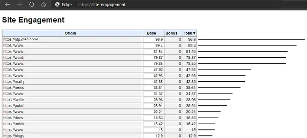 Microsoft Edge Site Engagements