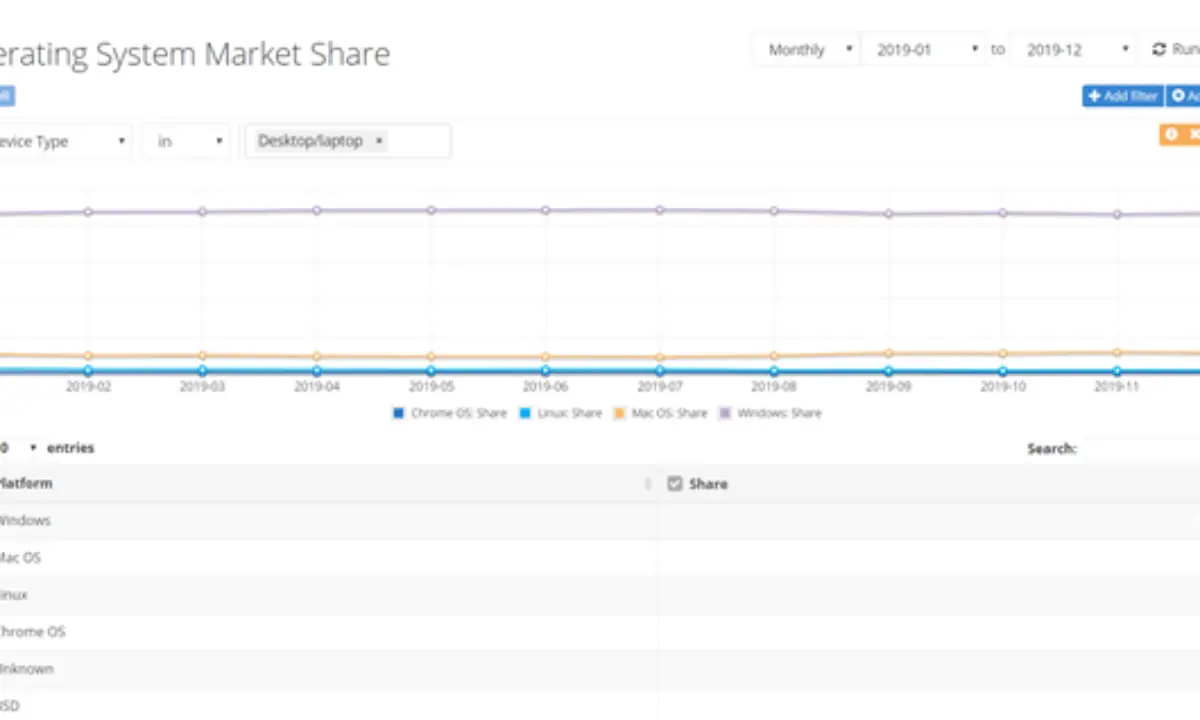 desktop os market share 2020