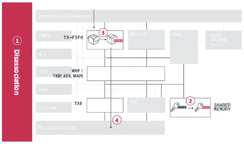 CVE-2019-15126 Kr00k