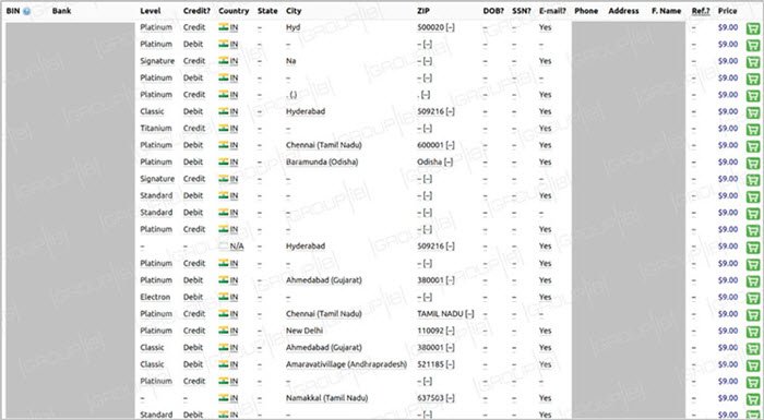 Card data of half a million Indians for sale