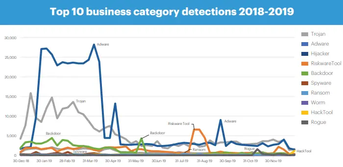 Adware threat mac android