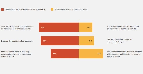 Cybersecurity PwC CEO Poll