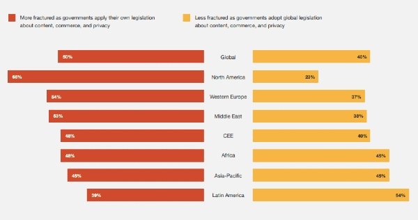 Cybersecurity PwC CEO Poll